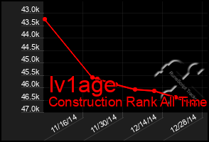 Total Graph of Iv1age