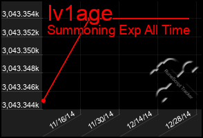 Total Graph of Iv1age
