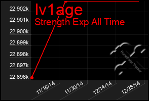 Total Graph of Iv1age
