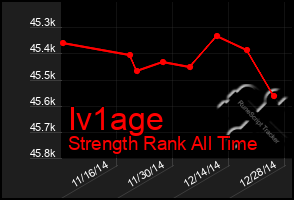Total Graph of Iv1age