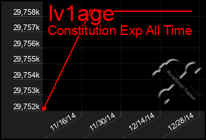 Total Graph of Iv1age