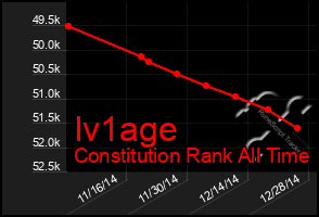 Total Graph of Iv1age