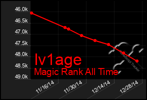 Total Graph of Iv1age