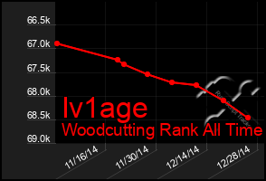 Total Graph of Iv1age