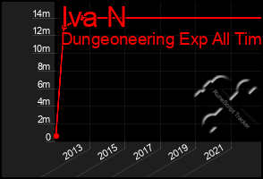 Total Graph of Iva N