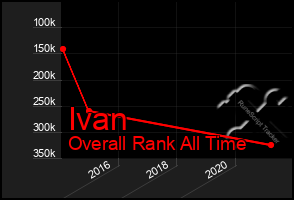 Total Graph of Ivan
