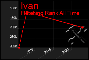 Total Graph of Ivan