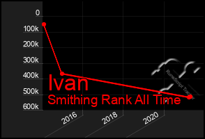 Total Graph of Ivan