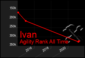 Total Graph of Ivan