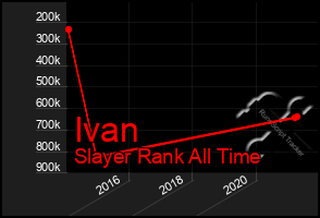 Total Graph of Ivan