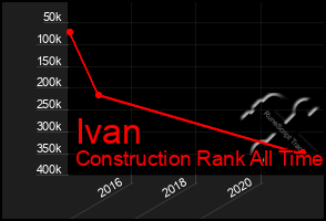 Total Graph of Ivan