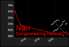 Total Graph of Ivan