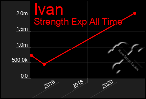 Total Graph of Ivan