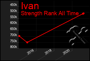 Total Graph of Ivan
