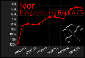 Total Graph of Ivor
