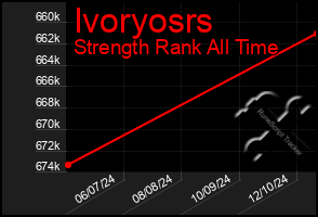 Total Graph of Ivoryosrs