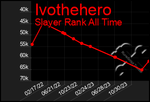 Total Graph of Ivothehero