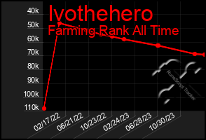 Total Graph of Ivothehero