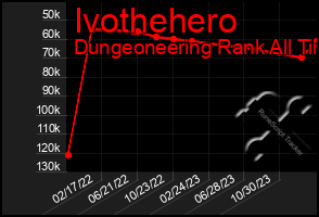 Total Graph of Ivothehero