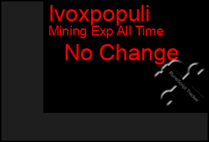 Total Graph of Ivoxpopuli