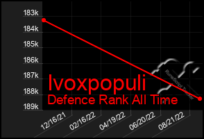 Total Graph of Ivoxpopuli