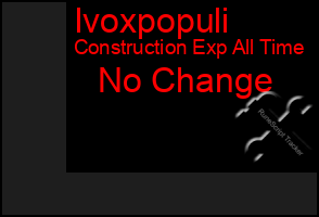 Total Graph of Ivoxpopuli