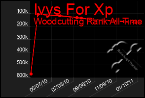 Total Graph of Ivys For Xp