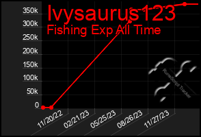 Total Graph of Ivysaurus123