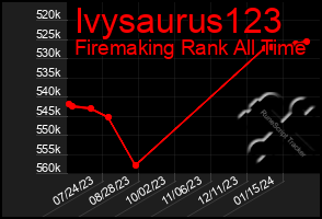 Total Graph of Ivysaurus123