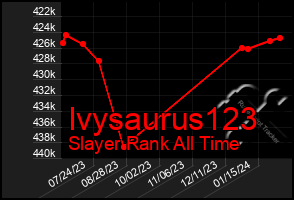 Total Graph of Ivysaurus123