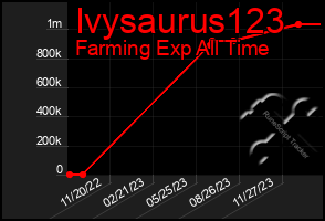 Total Graph of Ivysaurus123