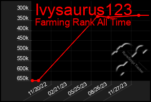 Total Graph of Ivysaurus123