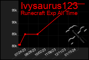 Total Graph of Ivysaurus123