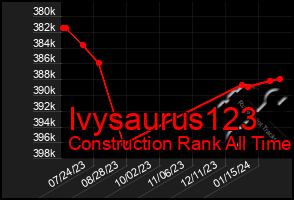 Total Graph of Ivysaurus123