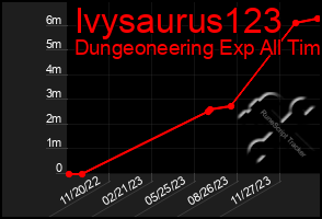 Total Graph of Ivysaurus123