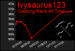 Total Graph of Ivysaurus123