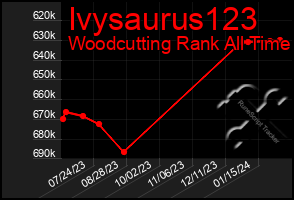 Total Graph of Ivysaurus123