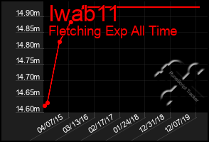 Total Graph of Iwab11