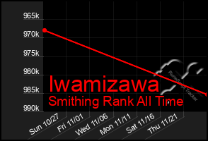 Total Graph of Iwamizawa