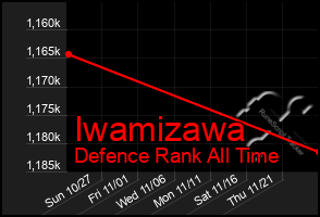 Total Graph of Iwamizawa