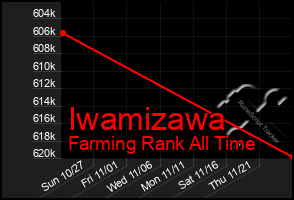 Total Graph of Iwamizawa