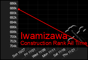 Total Graph of Iwamizawa