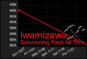 Total Graph of Iwamizawa