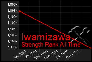 Total Graph of Iwamizawa