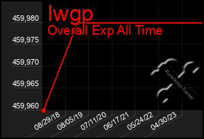 Total Graph of Iwgp