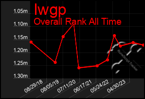 Total Graph of Iwgp