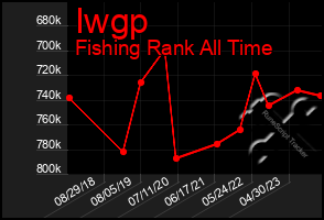 Total Graph of Iwgp