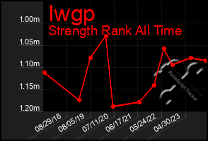 Total Graph of Iwgp