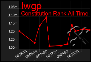 Total Graph of Iwgp