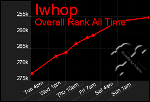 Total Graph of Iwhop